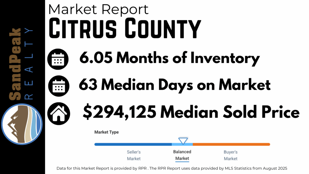 SandPeak Realty Market Report for Citrus County. Data from June 2025 shows