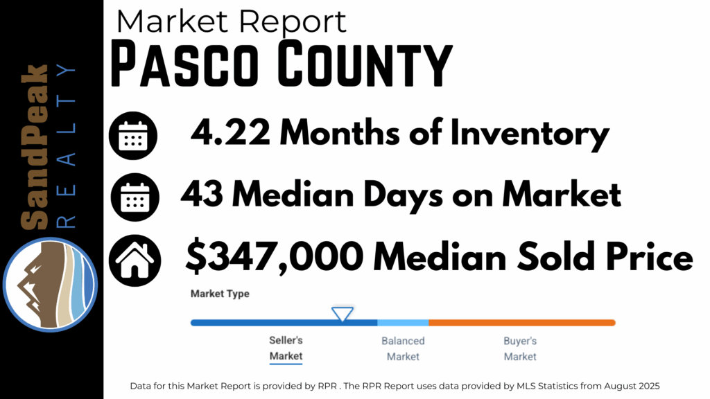 SandPeak Realty Market Report for Pasco County. Data from august 2025 shows