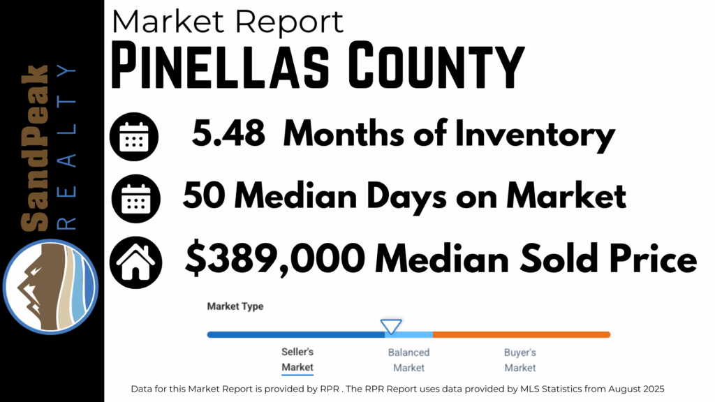 SandPeak Realty Market Report for Pinellas County. Data from august 2025 shows